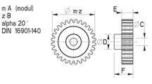 Gear wheel [104]